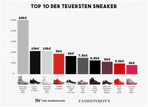 nike marktanteil schuhe